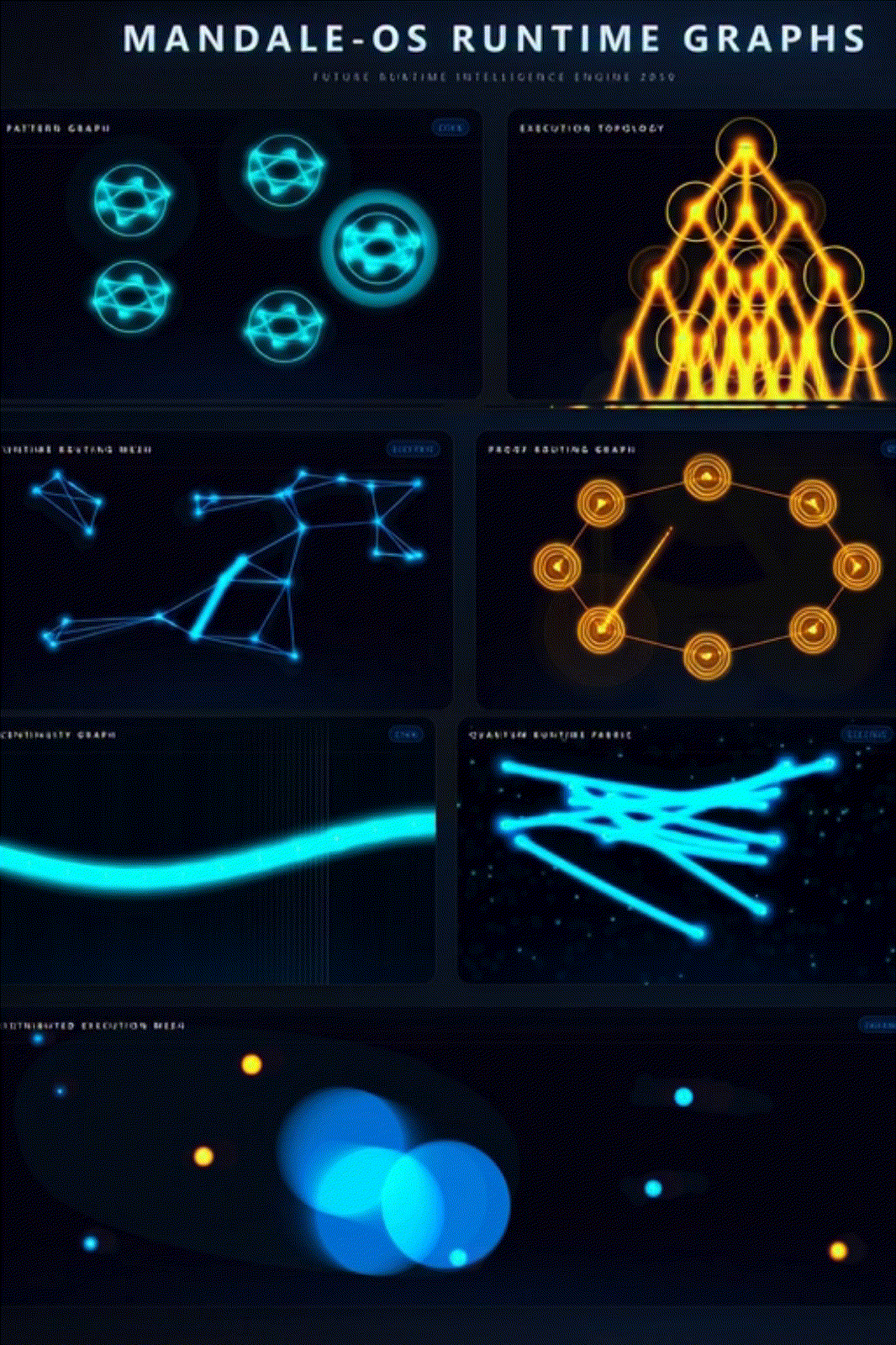 Runtime Graph GIF